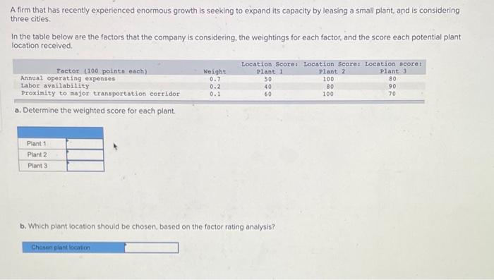 A firm that has recently experienced enormous