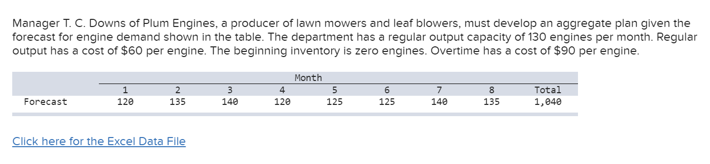 Manager T. C. Downs of Plum Engines, a producer