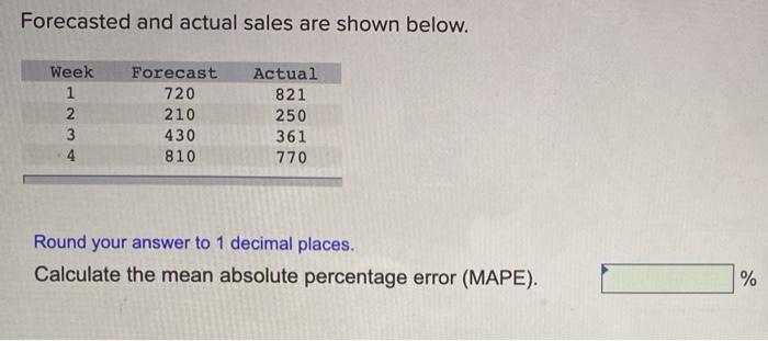 Forecasted and actual sales are shown below.