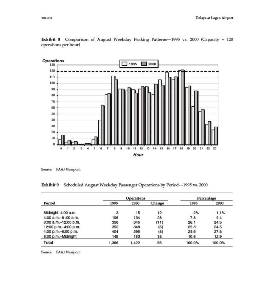 I need the answer for C and D only 102-011 Delays