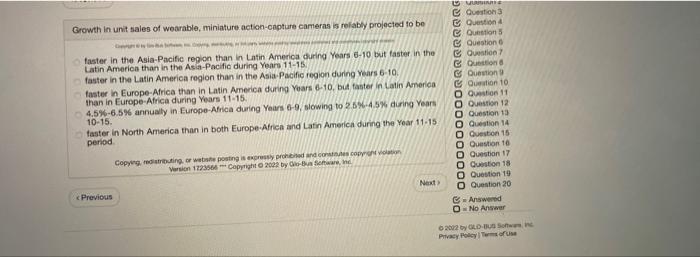 Growth in unit sales of wearable, miniature