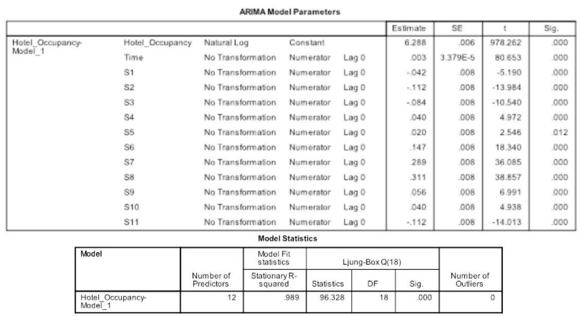 Time Series QUESTION 5 The time series plot in