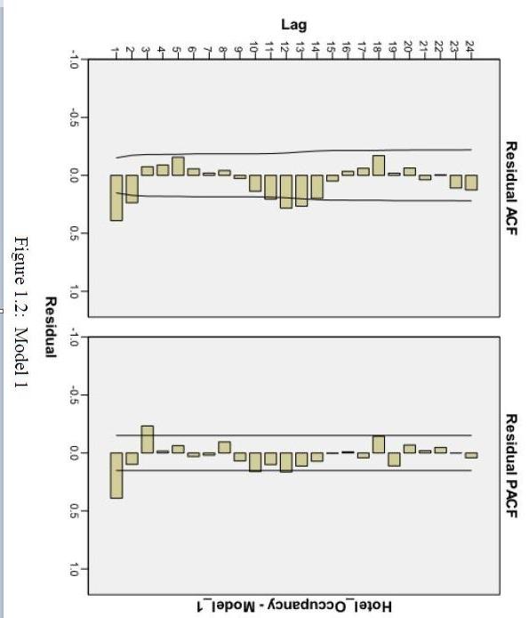 Time Series QUESTION 5 The time series plot in