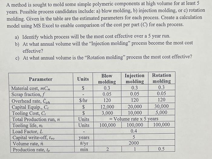 A method is sought to mold some simple polymeric