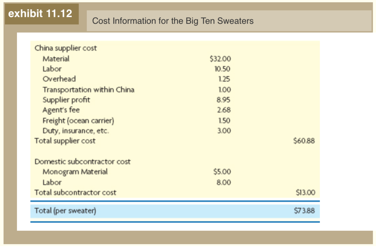 Big10Sweaters.com is a new company started last