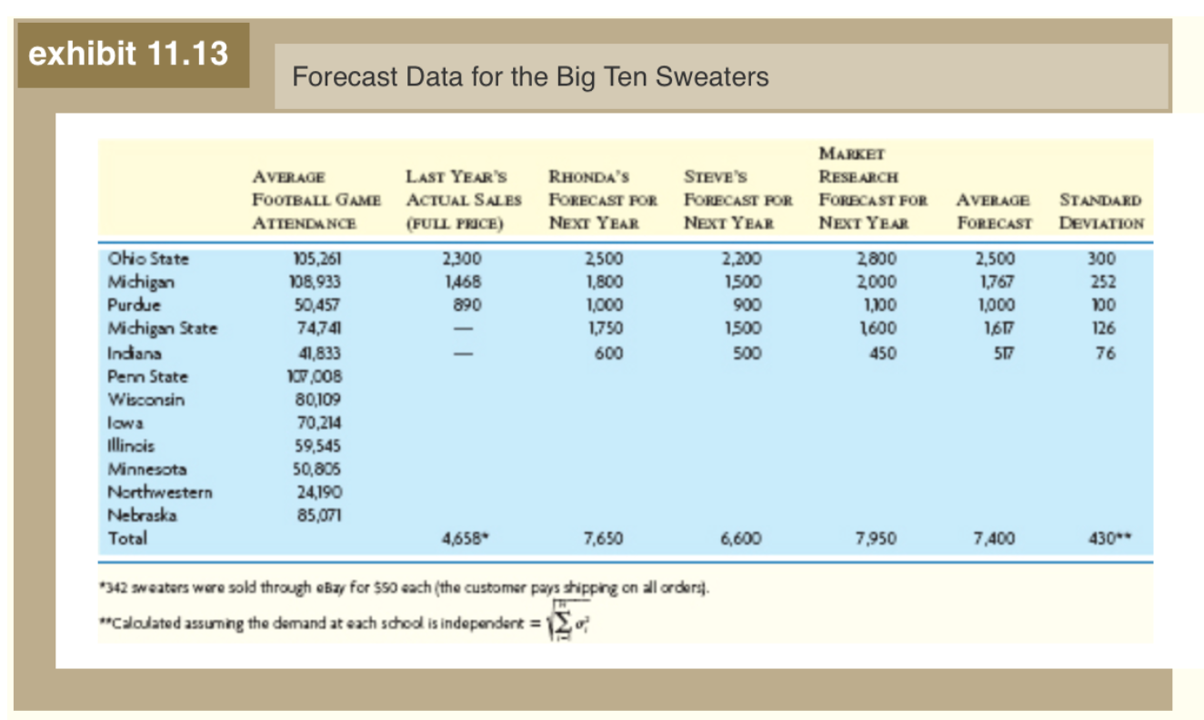 Big10Sweaters.com is a new company started last