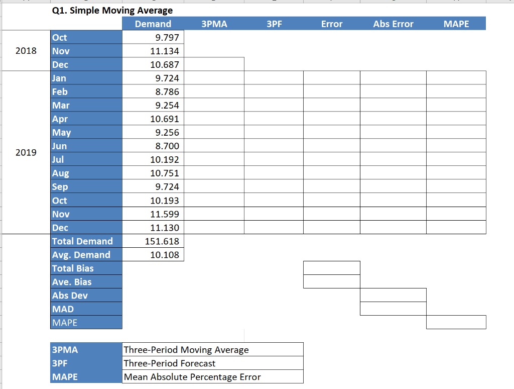 3PMA 3PF Error Abs Error MAPE 2018 2019 Q1.