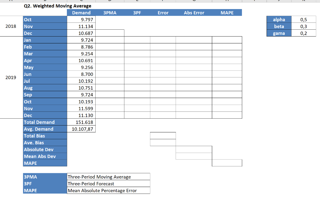 3PMA 3PF Error Abs Error MAPE 2018 2019 Q1.