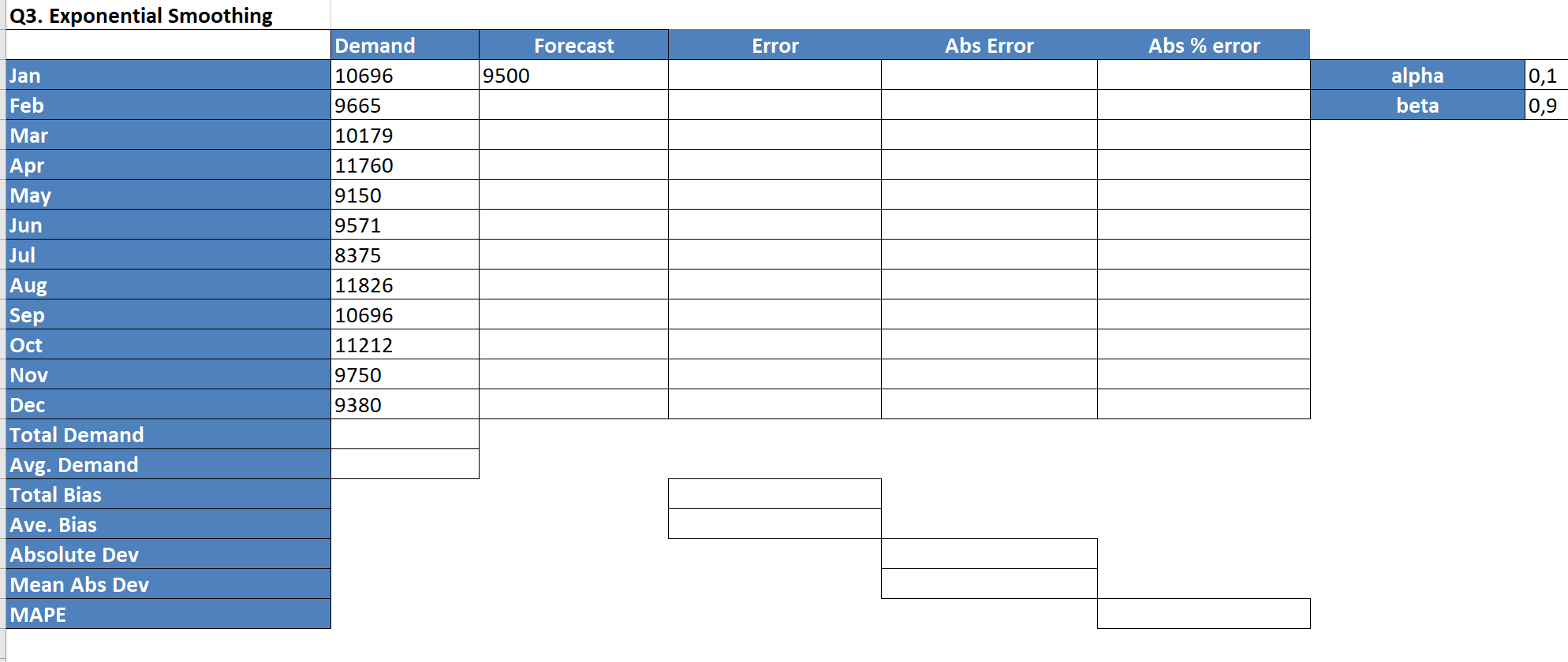 3PMA 3PF Error Abs Error MAPE 2018 2019 Q1.