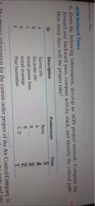 ne a Project Plan 214 AON Network Times 6. From