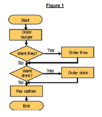 Answer the 2 Questions below using the charts.