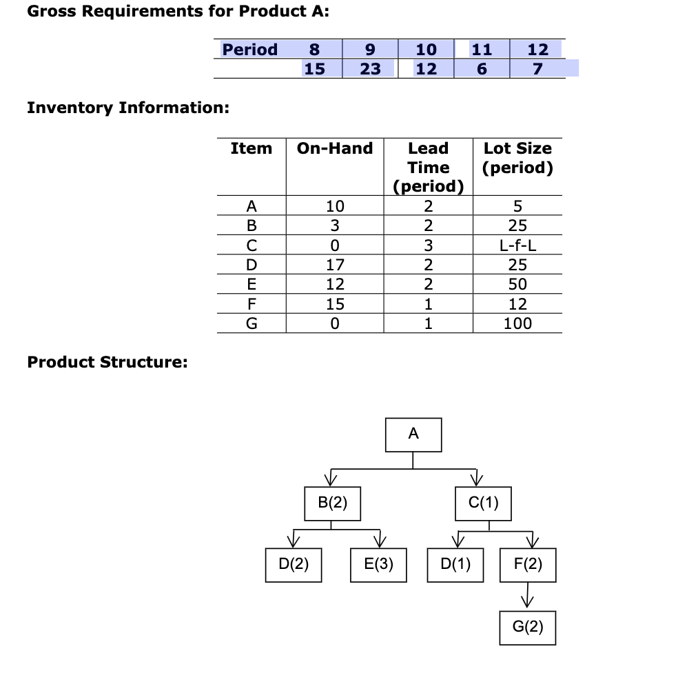 Really need help understanding how to start my