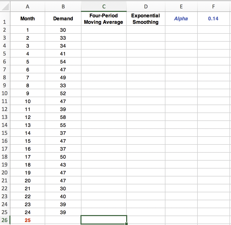 Q4. Calculate the ME for each forecast technique.