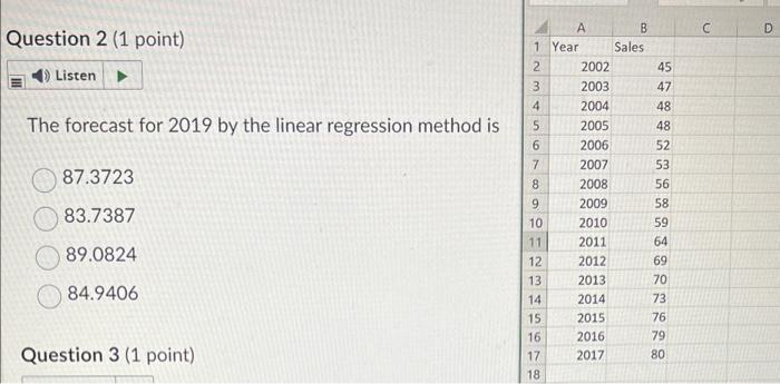 The forecast for 2019 by the linear regression