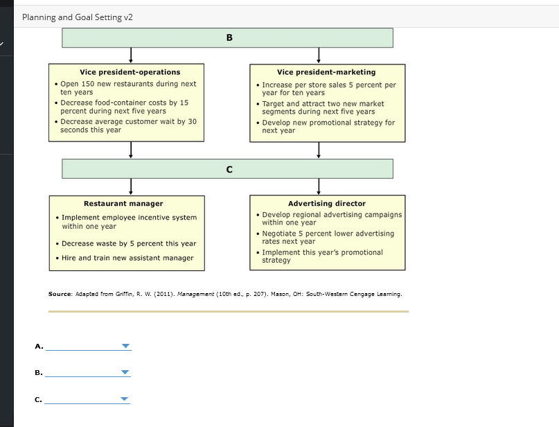 This is for my management class Answer choices