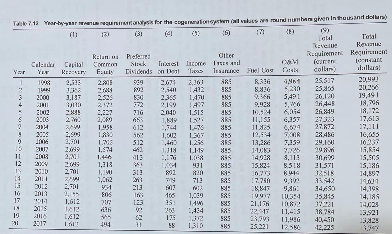 9.6 Apply a numerical optimization technique to