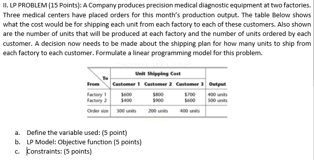 Can you help me with this one? II. LP PROBLEM (15