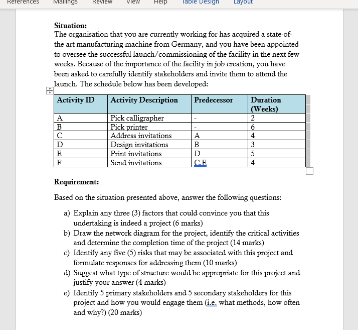 References Mallings Review View Help Table Design