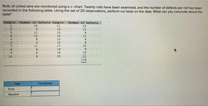 Sei Rolls of coiled wire are monitored using a