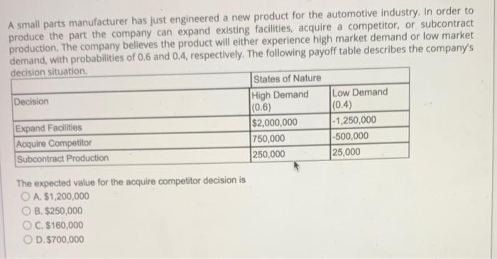 A small parts manufacturer has just engineered a