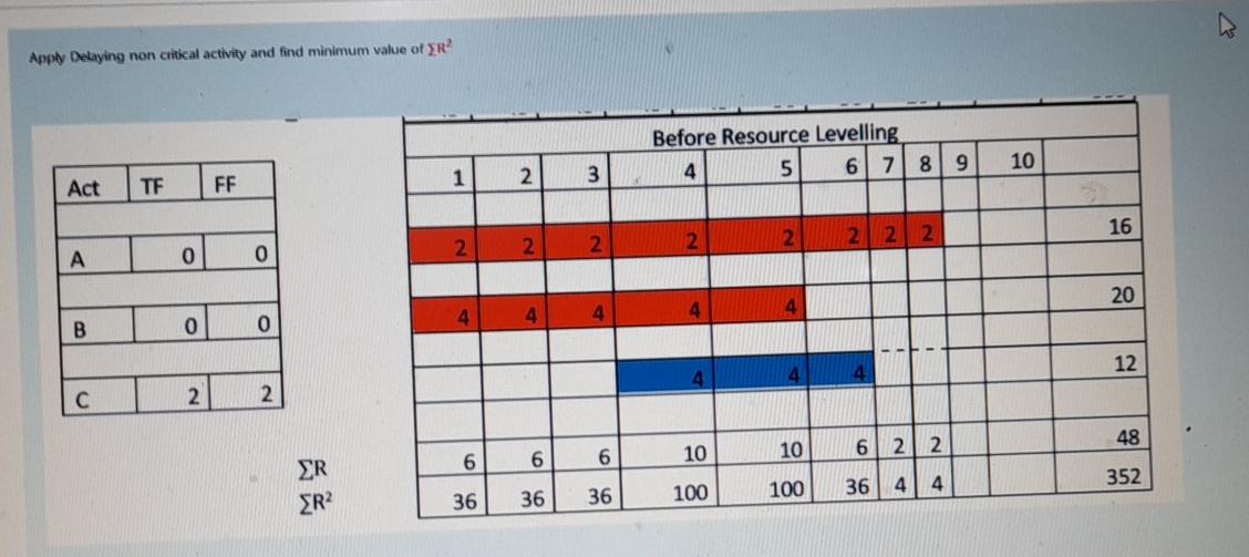 Apply Delaying non critical activity and find