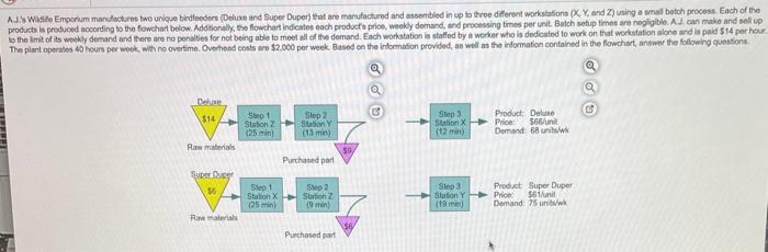As Wide Emporium mandectures two unique