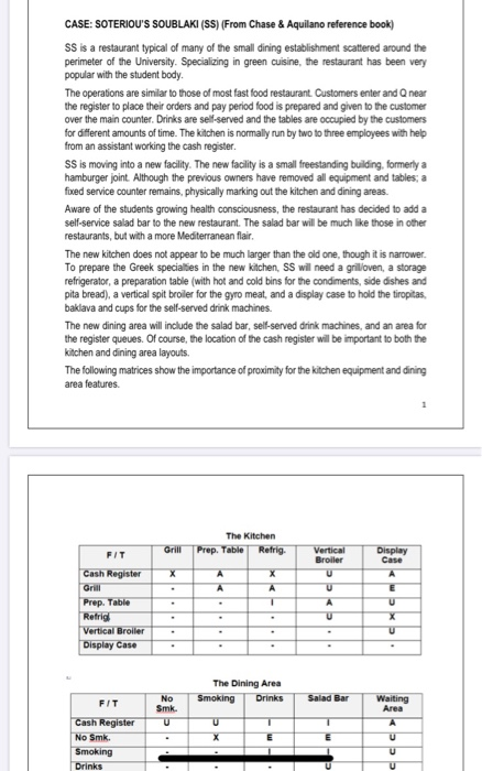 CASE: SOTERIOU'S SOUBLAKI (SS) (From Chase &