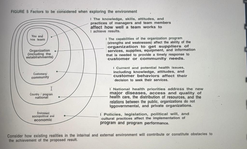 Figure 5 in Chapter 2 of the Managers Who Lead