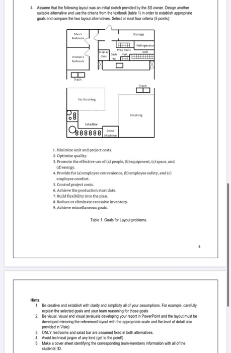 CASE: SOTERIOU'S SOUBLAKI (SS) (From Chase &