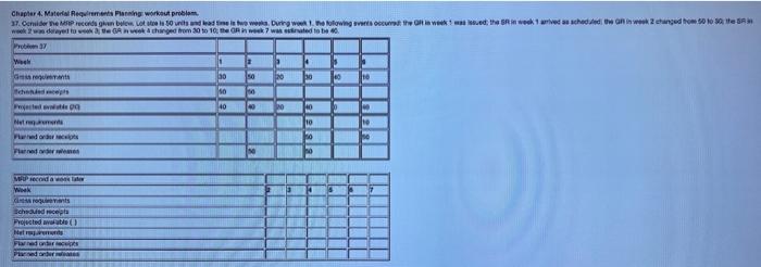 Chapter 4. Material Requirement Planning workout