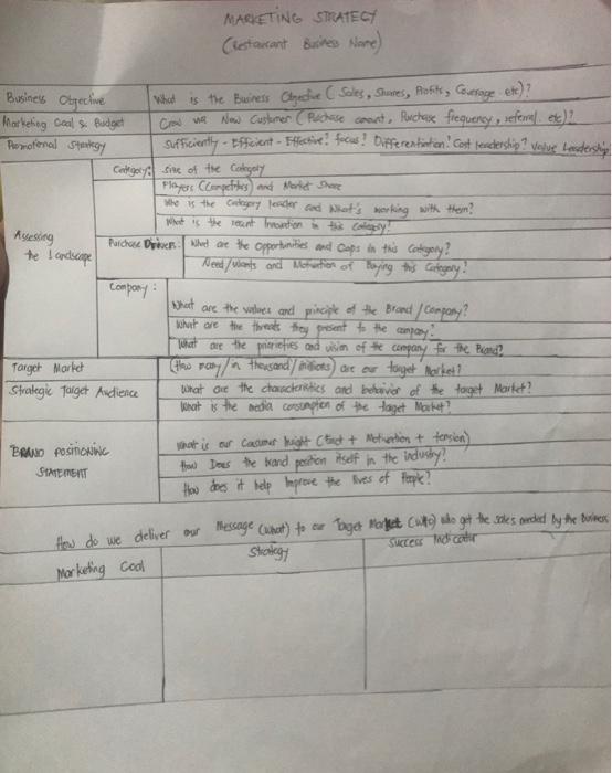 please help me with my assignments making a