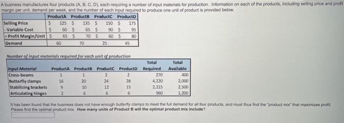 A business manufactures four products (A, B, C,