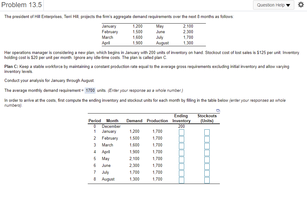 Total Stockout Cost? _______ Total Inventory