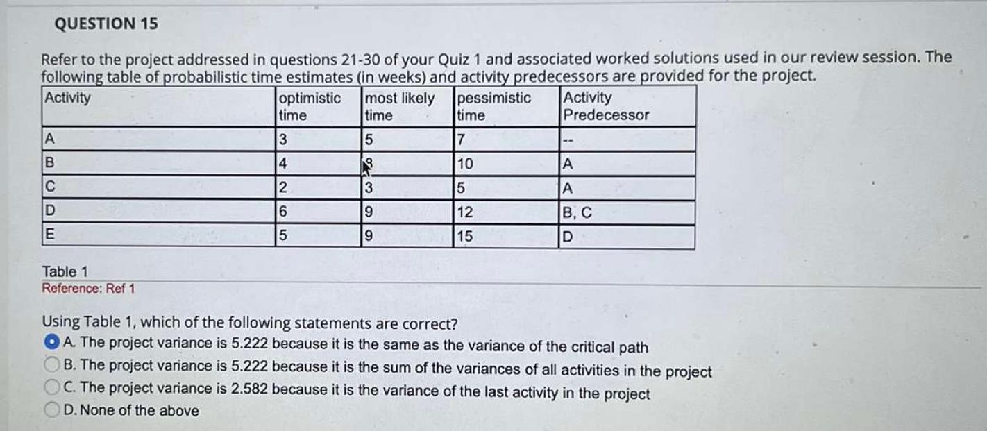 Refer to the project addressed in questions 21-30
