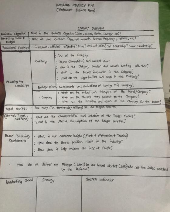 please help me with my assignments making a