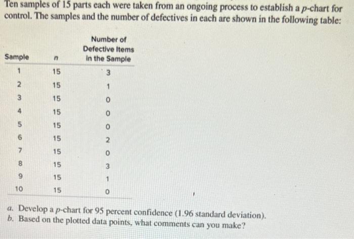 Ten samples of 15 parts each were taken from an