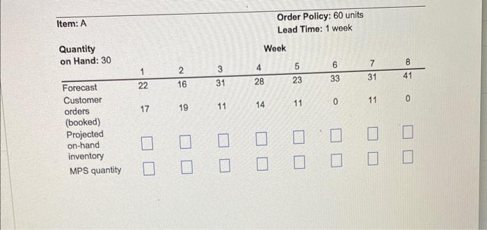 question 1 what is the MPS start? Item: A Order