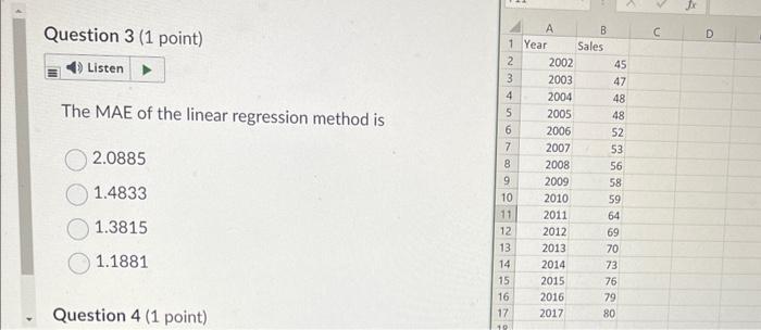 The MAE of the linear regression method is