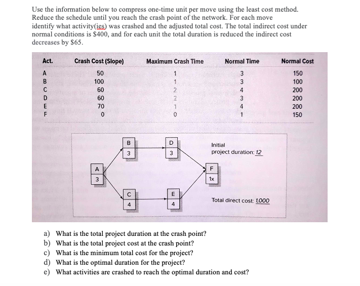 Project Management Question! Please answer with