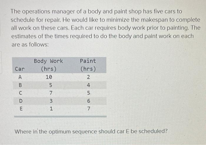 The operations manager of a body and paint shop