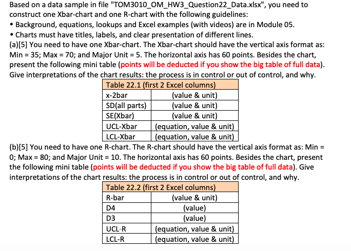 Below is the sample data needed for this problem,