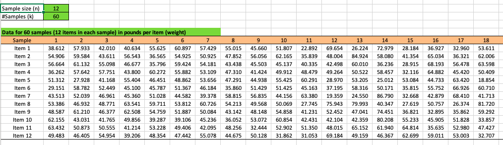 Below is the sample data needed for this problem,
