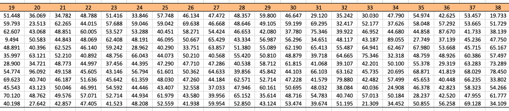 Below is the sample data needed for this problem,