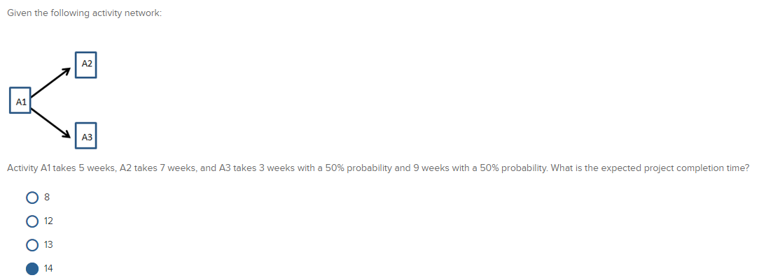 Given the following activity network: A2 A1 A3