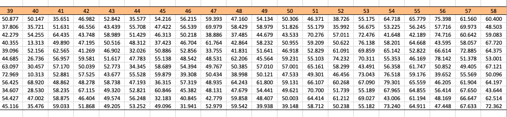 Below is the sample data needed for this problem,