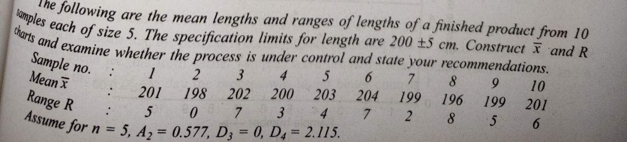 Operations Management The following charts and