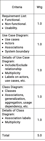 QUESTION: The recent Movement Control Order