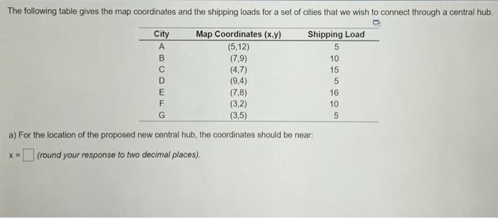 5 The following table gives the map coordinates