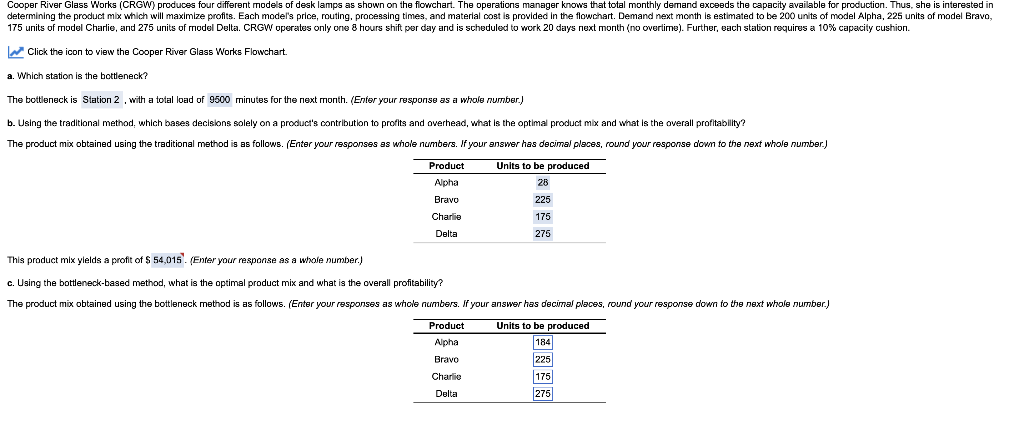 I need help with part C please Cooper River Glass