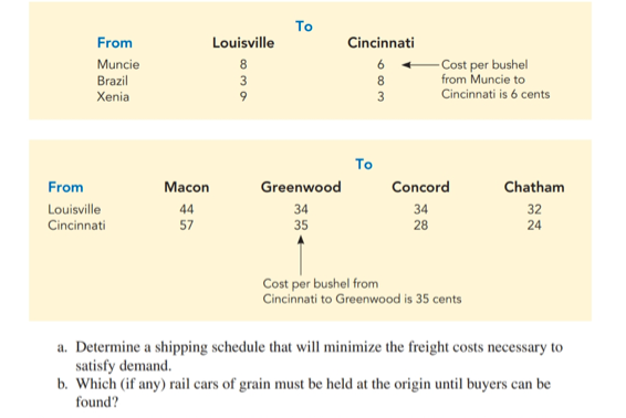 Please use Excel and the total cost should be